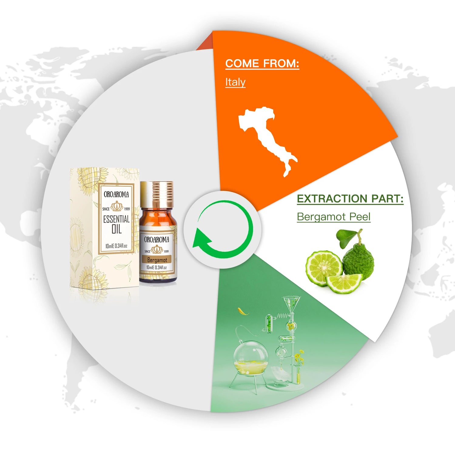 Oroaroma Bergamot Essential Oil – Spa &amp; Aromatherapy
