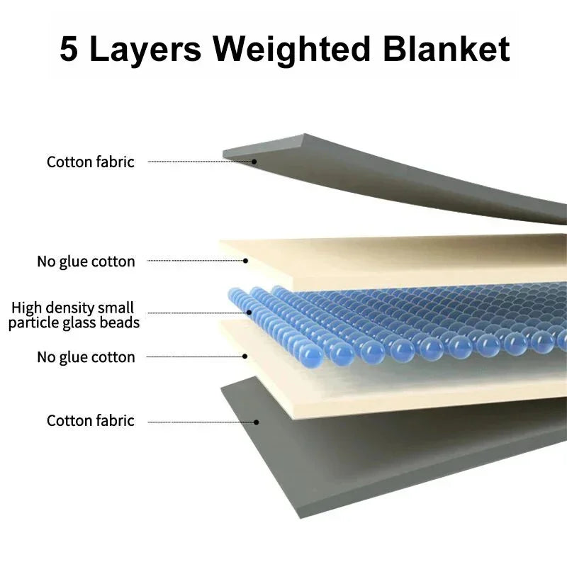 Adult Cotton Weighted Blanket – Soft, Calming Sleep